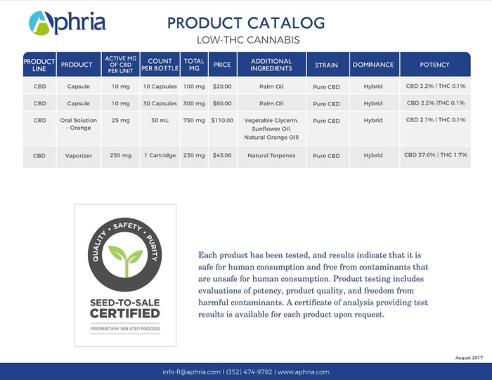 Aphria product catalog
