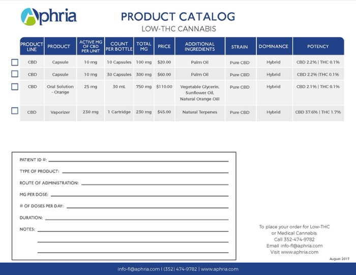 Aphria product information sheet